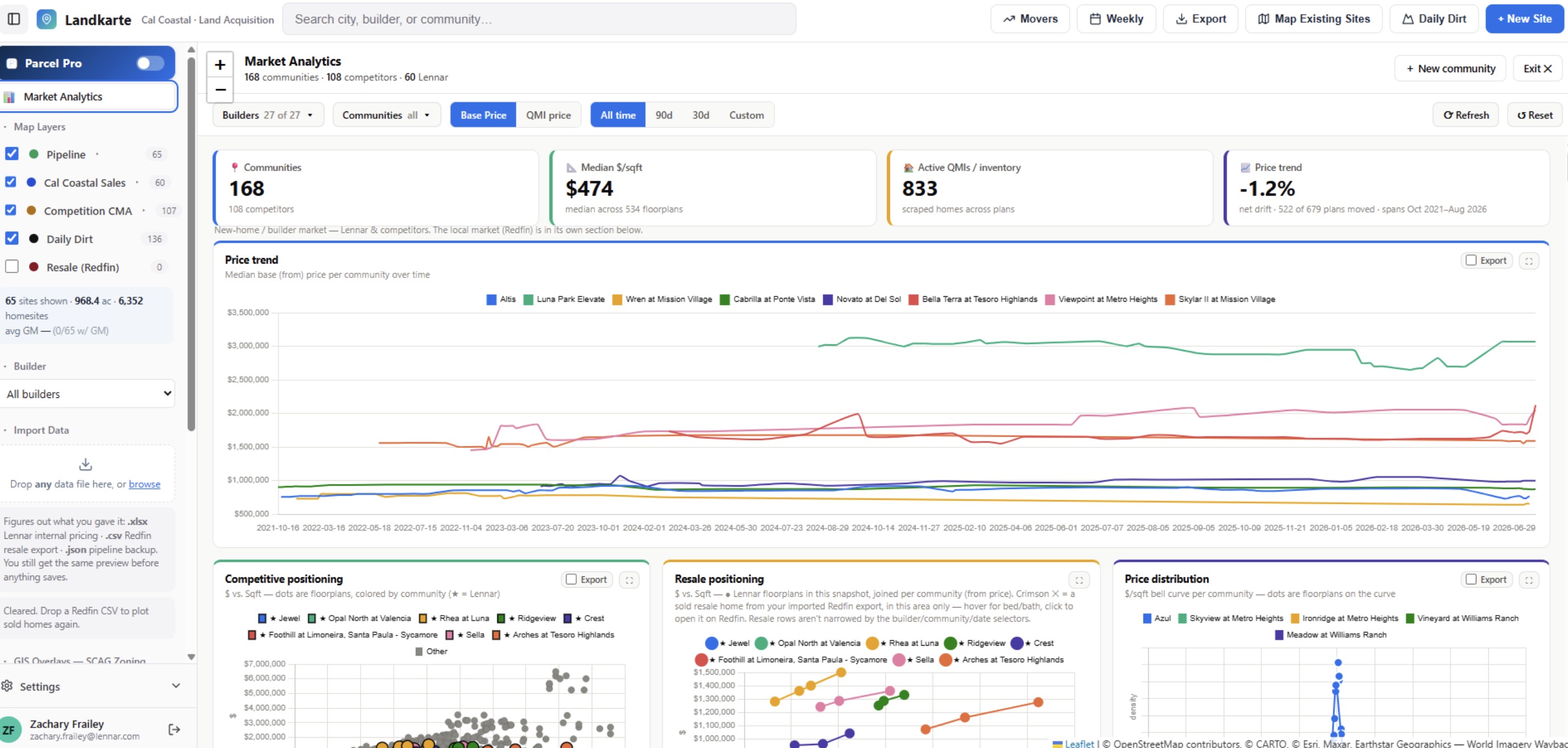 Landkarte market analytics comparing Lennar communities with competitors on price, inventory, and trend.
